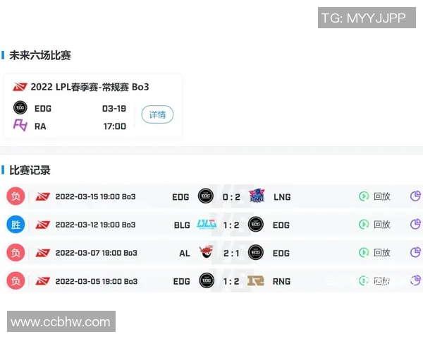 实时新闻全球挑战赛最新积分榜EDG凭借53分稳居第一名